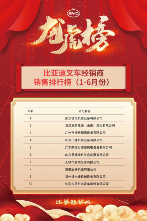 喜報(bào)連連！世恒集團(tuán)合作大型國(guó)企，再度蟬聯(lián)銷售榜首